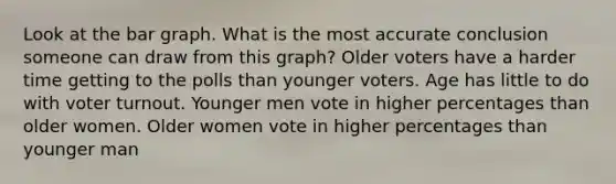 Look at the bar graph. What is the most accurate conclusion someone can draw from this graph? Older voters have a harder time getting to the polls than younger voters. Age has little to do with voter turnout. Younger men vote in higher percentages than older women. Older women vote in higher percentages than younger man