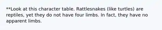 **Look at this character table. Rattlesnakes (like turtles) are reptiles, yet they do not have four limbs. In fact, they have no apparent limbs.