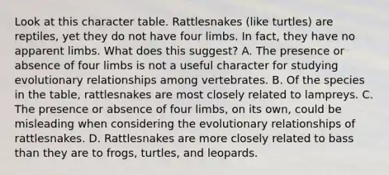 Look at this character table. Rattlesnakes (like turtles) are reptiles, yet they do not have four limbs. In fact, they have no apparent limbs. What does this suggest? A. The presence or absence of four limbs is not a useful character for studying evolutionary relationships among vertebrates. B. Of the species in the table, rattlesnakes are most closely related to lampreys. C. The presence or absence of four limbs, on its own, could be misleading when considering the evolutionary relationships of rattlesnakes. D. Rattlesnakes are more closely related to bass than they are to frogs, turtles, and leopards.