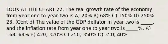 LOOK AT THE CHART 22. The real growth rate of the economy from year one to year two is A) 20% B) 68% C) 150% D) 250% 23. (Cont'd) The value of the GDP deflator in year two is _____, and the inflation rate from year one to year two is _____%. A) 168; 68% B) 420; 320% C) 250; 350% D) 350; 40%