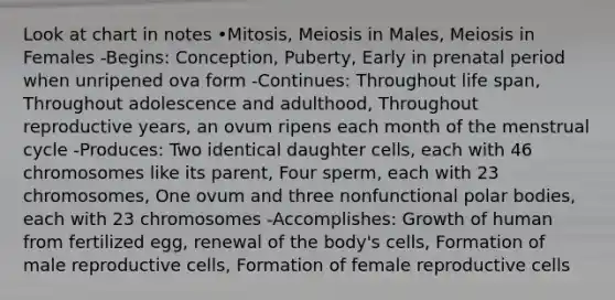 Look at chart in notes •Mitosis, Meiosis in Males, Meiosis in Females -Begins: Conception, Puberty, Early in prenatal period when unripened ova form -Continues: Throughout life span, Throughout adolescence and adulthood, Throughout reproductive years, an ovum ripens each month of the menstrual cycle -Produces: Two identical daughter cells, each with 46 chromosomes like its parent, Four sperm, each with 23 chromosomes, One ovum and three nonfunctional polar bodies, each with 23 chromosomes -Accomplishes: Growth of human from fertilized egg, renewal of the body's cells, Formation of male reproductive cells, Formation of female reproductive cells