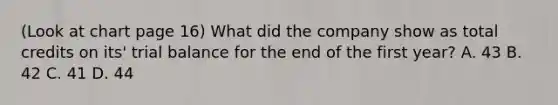 (Look at chart page 16) What did the company show as total credits on its' trial balance for the end of the first year? A. 43 B. 42 C. 41 D. 44