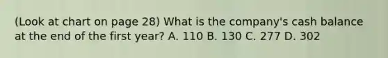 (Look at chart on page 28) What is the company's cash balance at the end of the first year? A. 110 B. 130 C. 277 D. 302