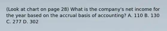 (Look at chart on page 28) What is the company's net income for the year based on the accrual basis of accounting? A. 110 B. 130 C. 277 D. 302