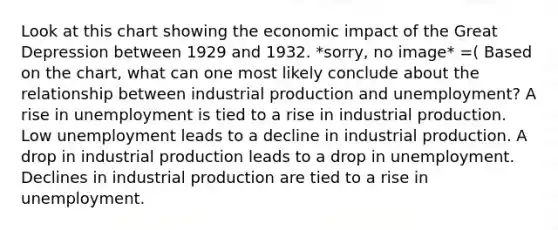 Look at this chart showing the economic impact of the Great Depression between 1929 and 1932. *sorry, no image* =( Based on the chart, what can one most likely conclude about the relationship between industrial production and unemployment? A rise in unemployment is tied to a rise in industrial production. Low unemployment leads to a decline in industrial production. A drop in industrial production leads to a drop in unemployment. Declines in industrial production are tied to a rise in unemployment.