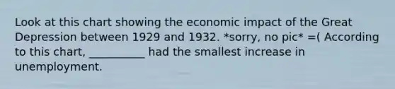 Look at this chart showing the economic impact of the Great Depression between 1929 and 1932. *sorry, no pic* =( According to this chart, __________ had the smallest increase in unemployment.