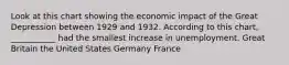 Look at this chart showing the economic impact of the Great Depression between 1929 and 1932. According to this chart, ___________ had the smallest increase in unemployment. Great Britain the United States Germany France