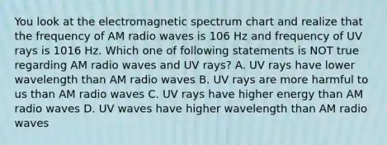 You look at the electromagnetic spectrum chart and realize that the frequency of AM radio waves is 106 Hz and frequency of UV rays is 1016 Hz. Which one of following statements is NOT true regarding AM radio waves and UV rays? A. UV rays have lower wavelength than AM radio waves B. UV rays are more harmful to us than AM radio waves C. UV rays have higher energy than AM radio waves D. UV waves have higher wavelength than AM radio waves