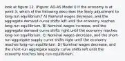 look at figure 12. (Figure: AD-AS Model I) If the economy is at point X, which of the following describes the likely adjustment to long-run equilibrium? A) Nominal wages decrease, and the aggregate demand curve shifts left until the economy reaches long-run equilibrium. B) Nominal wages increase, and the aggregate demand curve shifts right until the economy reaches long-run equilibrium. C) Nominal wages decrease, and the short-run aggregate supply curve shifts right until the economy reaches long-run equilibrium. D) Nominal wages decrease, and the short-run aggregate supply curve shifts left until the economy reaches long-run equilibrium.