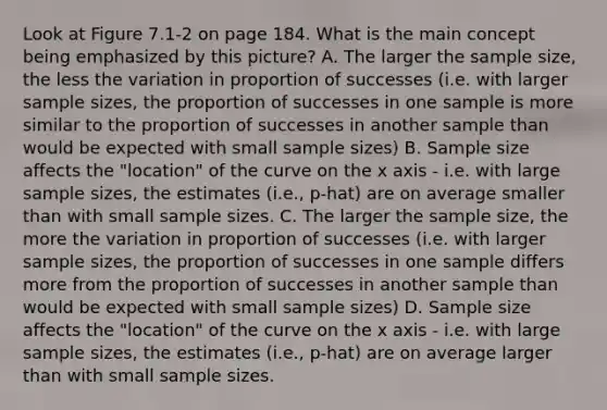 Look at Figure 7.1-2 on page 184. What is the main concept being emphasized by this picture? A. The larger the sample size, the less the variation in proportion of successes (i.e. with larger sample sizes, the proportion of successes in one sample is more similar to the proportion of successes in another sample than would be expected with small sample sizes) B. Sample size affects the "location" of the curve on the x axis - i.e. with large sample sizes, the estimates (i.e., p-hat) are on average smaller than with small sample sizes. C. The larger the sample size, the more the variation in proportion of successes (i.e. with larger sample sizes, the proportion of successes in one sample differs more from the proportion of successes in another sample than would be expected with small sample sizes) D. Sample size affects the "location" of the curve on the x axis - i.e. with large sample sizes, the estimates (i.e., p-hat) are on average larger than with small sample sizes.