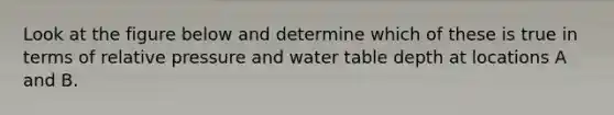 Look at the figure below and determine which of these is true in terms of relative pressure and water table depth at locations A and B.