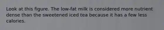 Look at this figure. The low-fat milk is considered more nutrient dense than the sweetened iced tea because it has a few less calories.