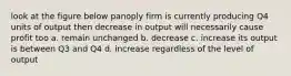 look at the figure below panoply firm is currently producing Q4 units of output then decrease in output will necessarily cause profit too a. remain unchanged b. decrease c. increase its output is between Q3 and Q4 d. increase regardless of the level of output