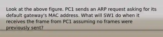 Look at the above figure. PC1 sends an ARP request asking for its default gateway's MAC address. What will SW1 do when it receives the frame from PC1 assuming no frames were previously sent?