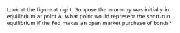 Look at the figure at right. Suppose the economy was initially in equilibrium at point A. What point would represent the​ short-run equilibrium if the Fed makes an open market purchase of​ bonds?