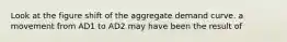 Look at the figure shift of the aggregate demand curve. a movement from AD1 to AD2 may have been the result of