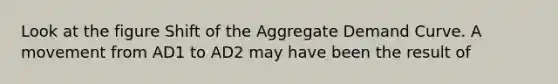 Look at the figure Shift of the Aggregate Demand Curve. A movement from AD1 to AD2 may have been the result of