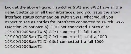 Look at the above figure. If switches SW1 and SW2 have all the default settings on all their interfaces, and you issue the show interface status command on switch SW1, what would you expect to see as entries for interfaces connected to switch SW2? Question 25 options: A) Gi0/1 not connected 1 auto auto 10/100/1000BaseTX B) Gi0/1 connected 1 full 1000 10/100/1000BaseTX C) Gi0/1 connected 1 a-full a-1000 10/100/1000BaseTX D) Gi0/1 connected 1 a-full 1000 10/100/1000BaseTX