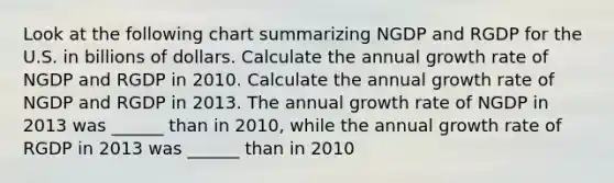 Look at the following chart summarizing NGDP and RGDP for the U.S. in billions of dollars. Calculate the annual growth rate of NGDP and RGDP in 2010. Calculate the annual growth rate of NGDP and RGDP in 2013. The annual growth rate of NGDP in 2013 was ______ than in 2010, while the annual growth rate of RGDP in 2013 was ______ than in 2010