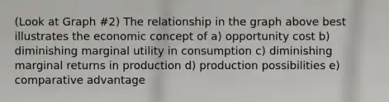 (Look at Graph #2) The relationship in the graph above best illustrates the economic concept of a) opportunity cost b) diminishing marginal utility in consumption c) diminishing marginal returns in production d) production possibilities e) comparative advantage