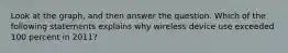 Look at the graph, and then answer the question. Which of the following statements explains why wireless device use exceeded 100 percent in 2011?