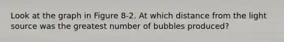 Look at the graph in Figure 8-2. At which distance from the light source was the greatest number of bubbles produced?