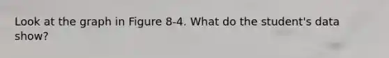 Look at the graph in Figure 8-4. What do the student's data show?