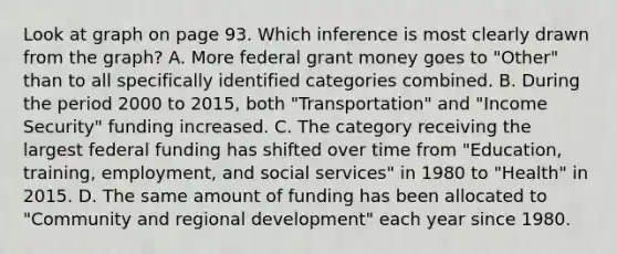 Look at graph on page 93. Which inference is most clearly drawn from the graph? A. More federal grant money goes to "Other" than to all specifically identified categories combined. B. During the period 2000 to 2015, both "Transportation" and "Income Security" funding increased. C. The category receiving the largest federal funding has shifted over time from "Education, training, employment, and social services" in 1980 to "Health" in 2015. D. The same amount of funding has been allocated to "Community and regional development" each year since 1980.