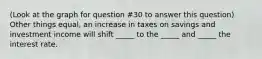 (Look at the graph for question #30 to answer this question) Other things equal, an increase in taxes on savings and investment income will shift _____ to the _____ and _____ the interest rate.