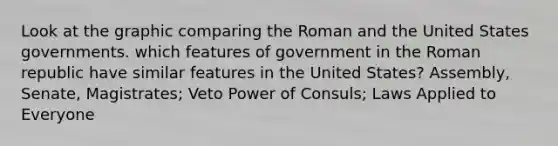 Look at the graphic comparing the Roman and the United States governments. which features of government in the Roman republic have similar features in the United States? Assembly, Senate, Magistrates; Veto Power of Consuls; Laws Applied to Everyone