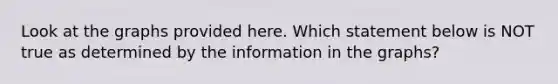 Look at the graphs provided here. Which statement below is NOT true as determined by the information in the graphs?