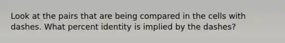 Look at the pairs that are being compared in the cells with dashes. What percent identity is implied by the dashes?