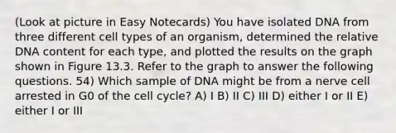 (Look at picture in Easy Notecards) You have isolated DNA from three different cell types of an organism, determined the relative DNA content for each type, and plotted the results on the graph shown in Figure 13.3. Refer to the graph to answer the following questions. 54) Which sample of DNA might be from a nerve cell arrested in G0 of the <a href='https://www.questionai.com/knowledge/keQNMM7c75-cell-cycle' class='anchor-knowledge'>cell cycle</a>? A) I B) II C) III D) either I or II E) either I or III