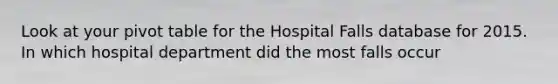 Look at your pivot table for the Hospital Falls database for 2015. In which hospital department did the most falls occur