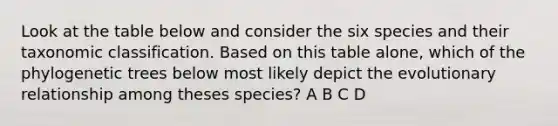 Look at the table below and consider the six species and their taxonomic classification. Based on this table alone, which of the phylogenetic trees below most likely depict the evolutionary relationship among theses species? A B C D