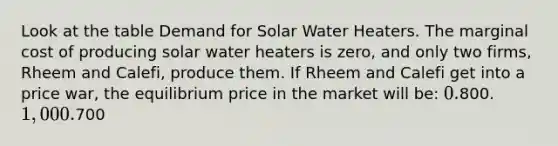 Look at the table Demand for Solar Water Heaters. The marginal cost of producing solar water heaters is zero, and only two firms, Rheem and Calefi, produce them. If Rheem and Calefi get into a price war, the equilibrium price in the market will be: 0.800. 1,000.700