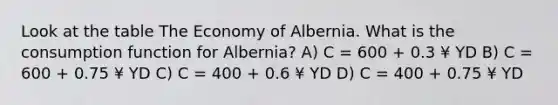 Look at the table The Economy of Albernia. What is the consumption function for Albernia? A) C = 600 + 0.3 ¥ YD B) C = 600 + 0.75 ¥ YD C) C = 400 + 0.6 ¥ YD D) C = 400 + 0.75 ¥ YD