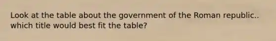 Look at the table about the government of the Roman republic.. which title would best fit the table?