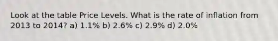 Look at the table Price Levels. What is the rate of inflation from 2013 to 2014? a) 1.1% b) 2.6% c) 2.9% d) 2.0%