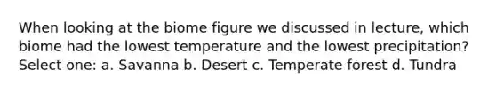 When looking at the biome figure we discussed in lecture, which biome had the lowest temperature and the lowest precipitation? Select one: a. Savanna b. Desert c. Temperate forest d. Tundra