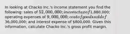 In looking at Chacko​ Inc.'s income statement you find the​ following: sales of​ 52,000,000; income tax of​1,880,000; operating expenses of​ 9,000,000; cost of goods sold of​36,000,000; and interest expense of​ 800,000. Given this​ information, calculate Chacko​ Inc.'s gross profit margin.