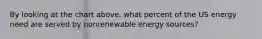 By looking at the chart above, what percent of the US energy need are served by nonrenewable energy sources?