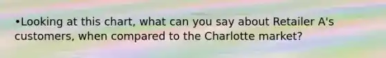 •Looking at this chart, what can you say about Retailer A's customers, when compared to the Charlotte market?