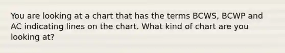 You are looking at a chart that has the terms BCWS, BCWP and AC indicating lines on the chart. What kind of chart are you looking at?