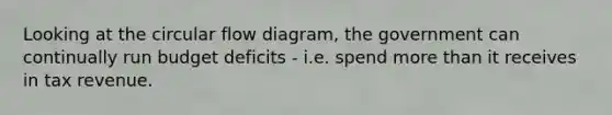 Looking at the circular flow diagram, the government can continually run budget deficits - i.e. spend more than it receives in tax revenue.