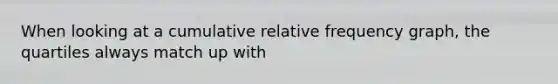 When looking at a cumulative relative frequency graph, the quartiles always match up with