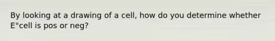 By looking at a drawing of a cell, how do you determine whether E°cell is pos or neg?