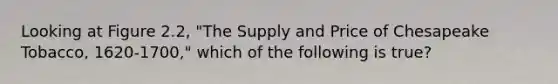 Looking at Figure 2.2, "The Supply and Price of Chesapeake Tobacco, 1620-1700," which of the following is true?