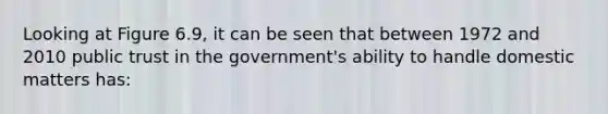 Looking at Figure 6.9, it can be seen that between 1972 and 2010 public trust in the government's ability to handle domestic matters has: