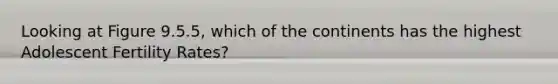 Looking at Figure 9.5.5, which of the continents has the highest Adolescent Fertility Rates?